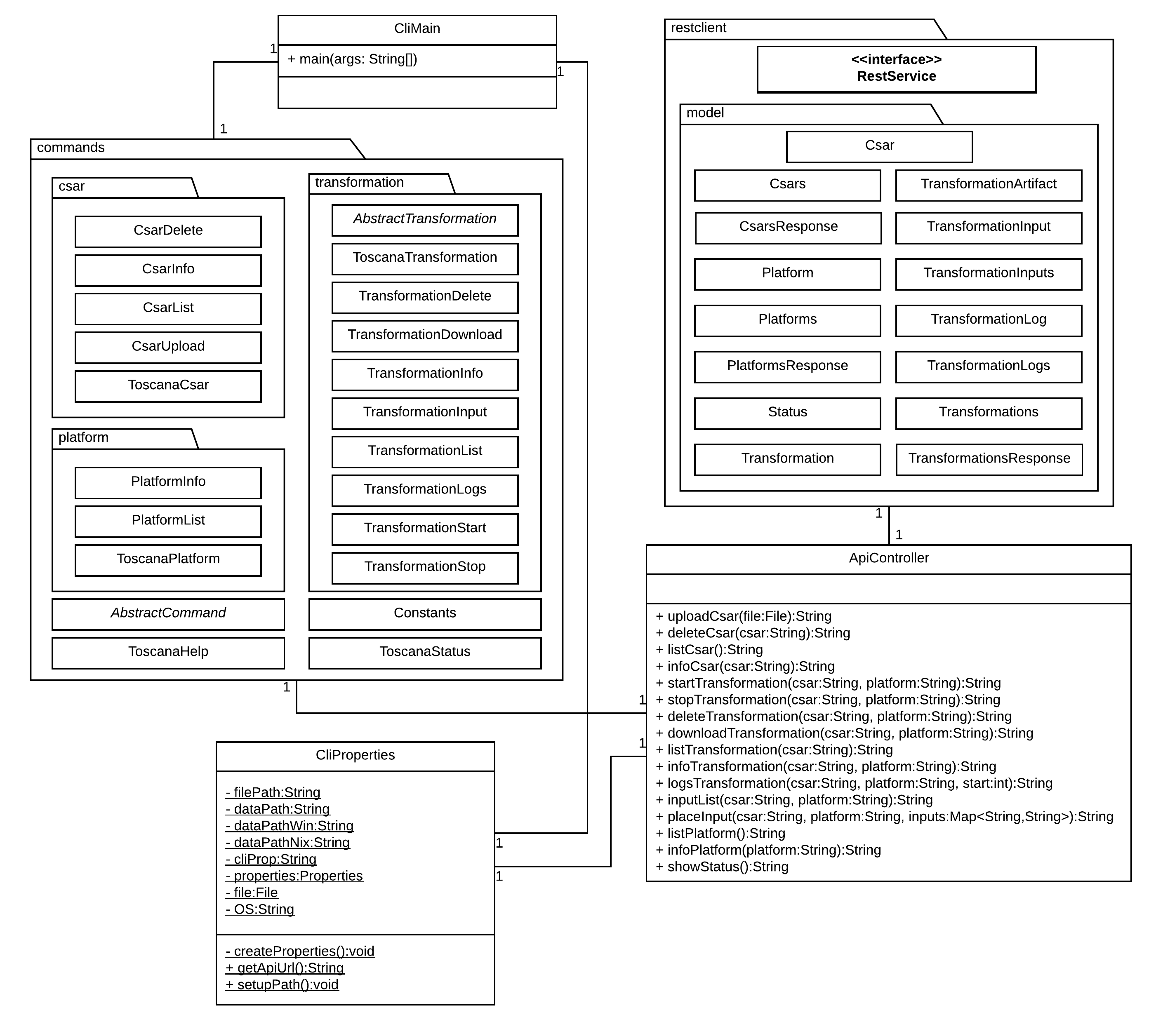 Class Diagram