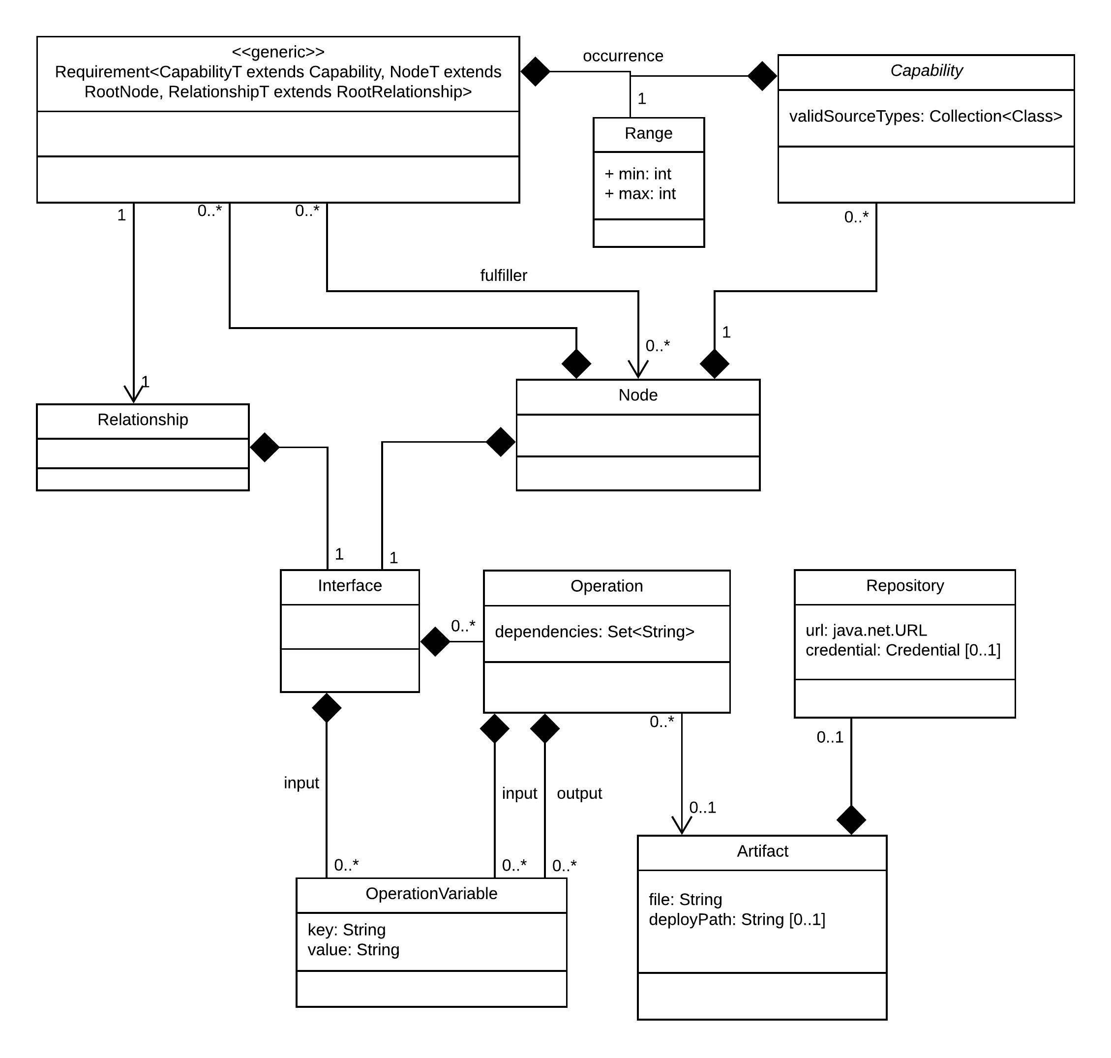 UML class diagram, simplified